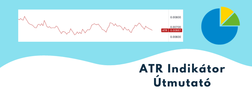 ATR indikator utmutato